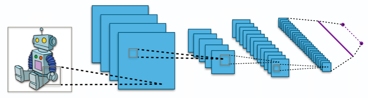 Convolutional